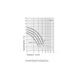 Aqua Plus Zwembadpomp 11 M³ 7 Aqua Plus Zwembadpomp 11 M³ -Topzwembad aqua plus zwembadpomp 11 m 2