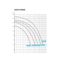 Badu Prime 15 Mono 8 Badu Prime 15 Mono -Topzwembad badu prime 15 mono 2