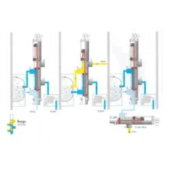 BESGO Terugspoelventiel DN 40/50 5-weg -Topzwembad besgo terugspoelventiel dn 4050 1