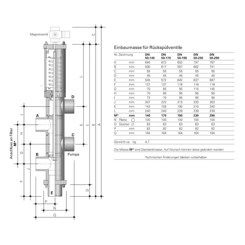 BESGO Terugspoelventiel DN 65/75 5-weg 4 BESGO Terugspoelventiel DN 65/75 5-weg - Afbeelding 2