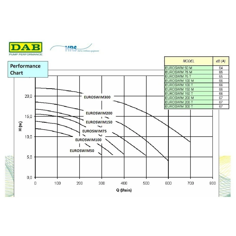 DAB Euroswim 75 M Zwembadpomp 15m3 4 DAB Euroswim 75 M Zwembadpomp 15m3 - Afbeelding 2
