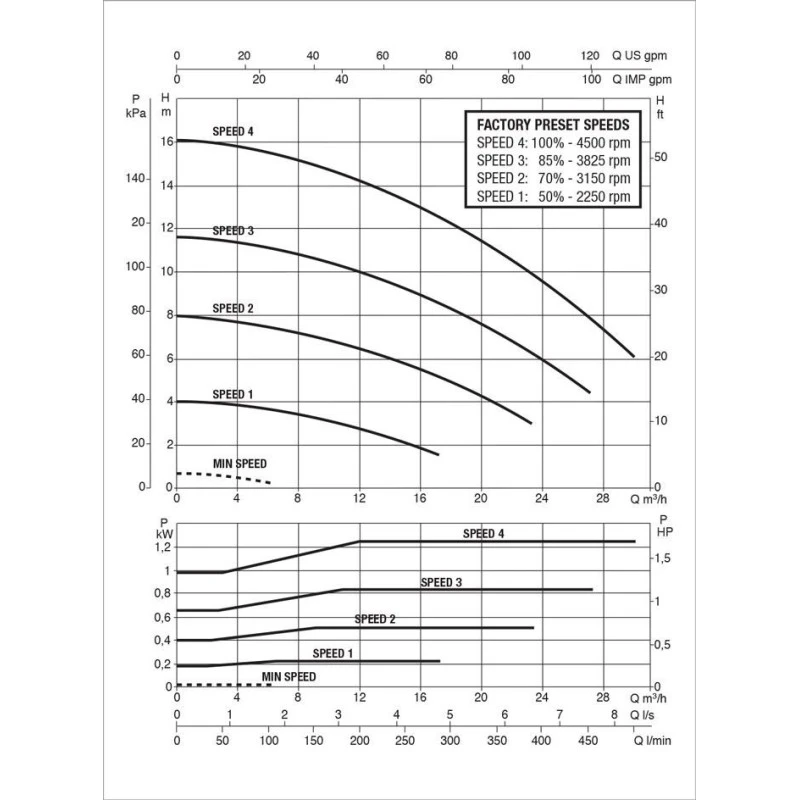 DAB Zwembadpomp Euroswim 300 M 4 DAB Zwembadpomp Euroswim 300 M - Afbeelding 2