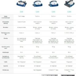 Dolphin S100 Zwembadrobot 5 Dolphin S100 Zwembadrobot -Topzwembad dolphin s100 zwembadrobot 1