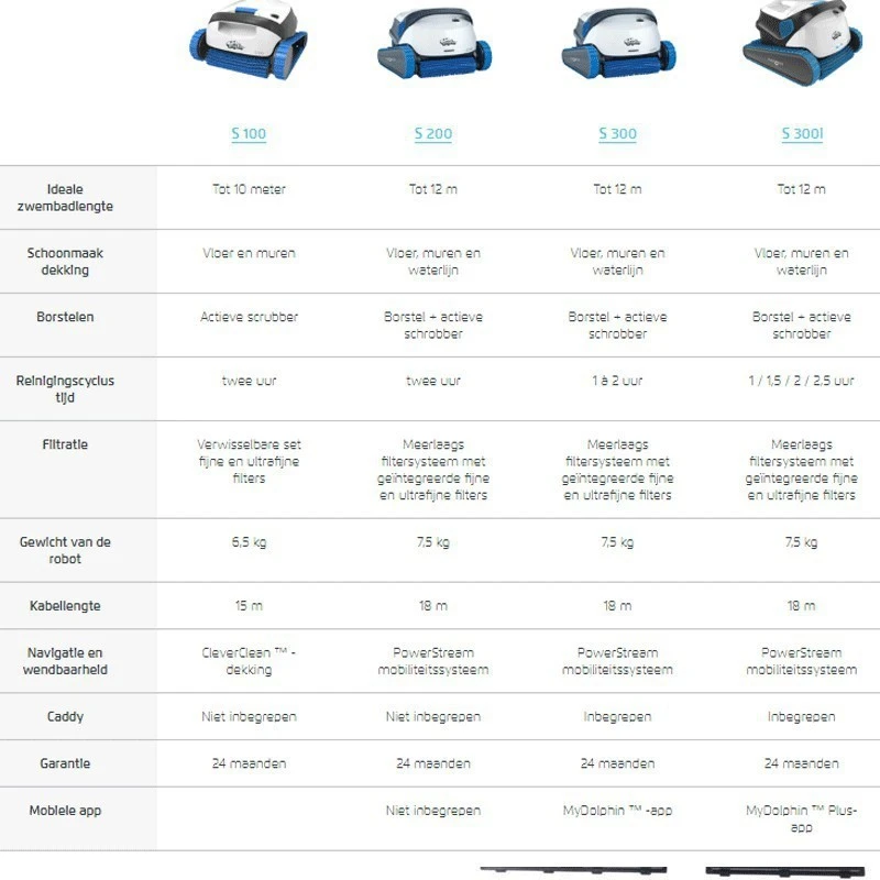 Dolphin S100 Zwembadrobot 4 Dolphin S100 Zwembadrobot - Afbeelding 2