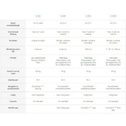 Dolphin S200 Zwembadrobot -Topzwembad dolphin s200 zwembadrobot 2