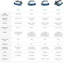 Dolphin S300I Zwembadrobot -Topzwembad dolphin s300i zwembadrobot 2