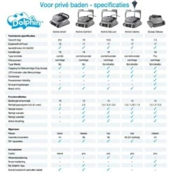 DOLPHIN SCOOP DELUXE BODEMZUIGER -Topzwembad dolphin scoop deluxe bodemzuiger 2