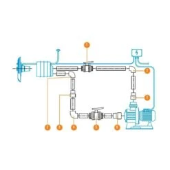 Jet Streamer Marlin 30 Van Astralpool (Foliebaden) -Topzwembad jet streamer marlin van astralpool 5