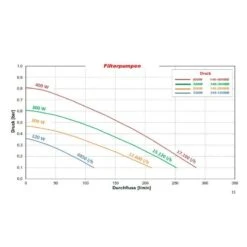Koller Circulatiepomp 146-300-WE -Topzwembad koller circulatiepomp 146 300 we 2