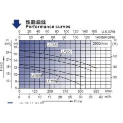LX LP150 Pump 1-spd 1,5hp 9 LX LP150 Pump 1-spd 1,5hp -Topzwembad lx lp150 pump 1 spd 15hp 3