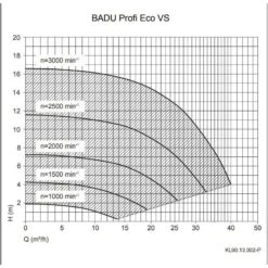 Pomp Speck Badu Profi Eco VS (38m³/h) -Topzwembad pomp speck badu profi eco vs 2