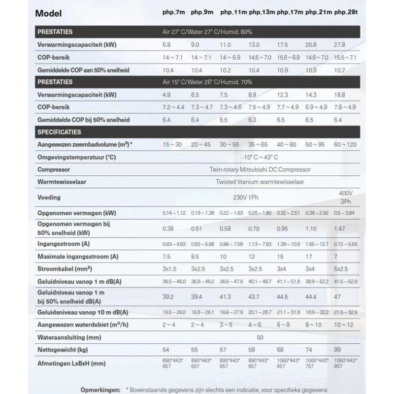 Poool Zwembad Warmtepomp Full-inverter (13 KW) 6 Poool Zwembad Warmtepomp Full-inverter (13 KW) - Afbeelding 4