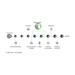 PPG Inverter+ 27.5 KW - 3 X 380V Fairland (Gratis Wifi Module) -Topzwembad ppg inverter 275 kw 3 x 380v fairland gratis wiffi module 2