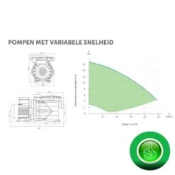PPG VS Variable Snelheid Pomp (23m3) -Topzwembad ppg vs variable snelheid pomp 2