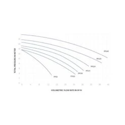 PPG Zwembadpomp 11 M³/h (230 V) -Topzwembad ppg zwembadpomp 11 230 v 4