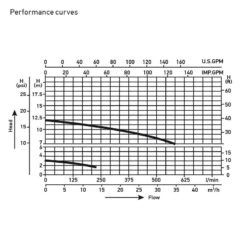 Spa Pomp LX WP150-ll (ACM0681) -Topzwembad spa pomp lx wp150 ll acm0681 2