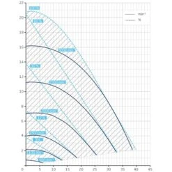 Vitalia Premium Eco VS Variabele Zwembadpomp 22 M³ 7 Vitalia Premium Eco VS Variabele Zwembadpomp 22 M³ -Topzwembad vitalia premium eco vs variabele zwembadpomp 22 m 2