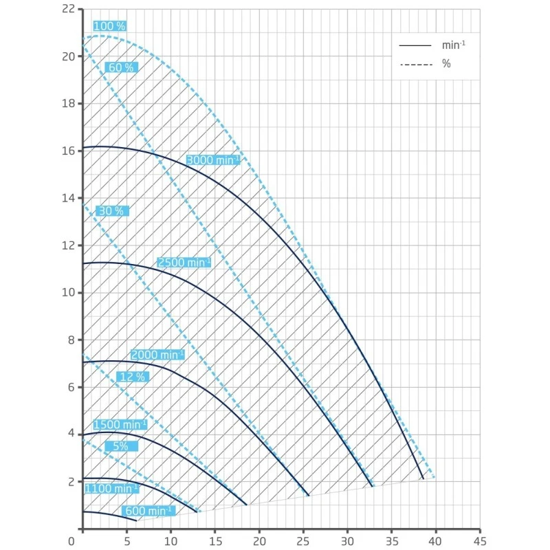 Vitalia Premium Eco VS Variabele Zwembadpomp 22 M³ 5 Vitalia Premium Eco VS Variabele Zwembadpomp 22 M³ - Afbeelding 3