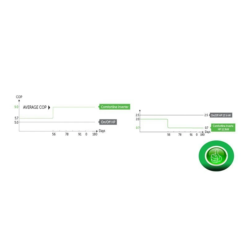 Warmtepomp Fairland Comfortline-Inverter 12.5 KW 230V 5 Warmtepomp Fairland Comfortline-Inverter 12.5 KW 230V - Afbeelding 3