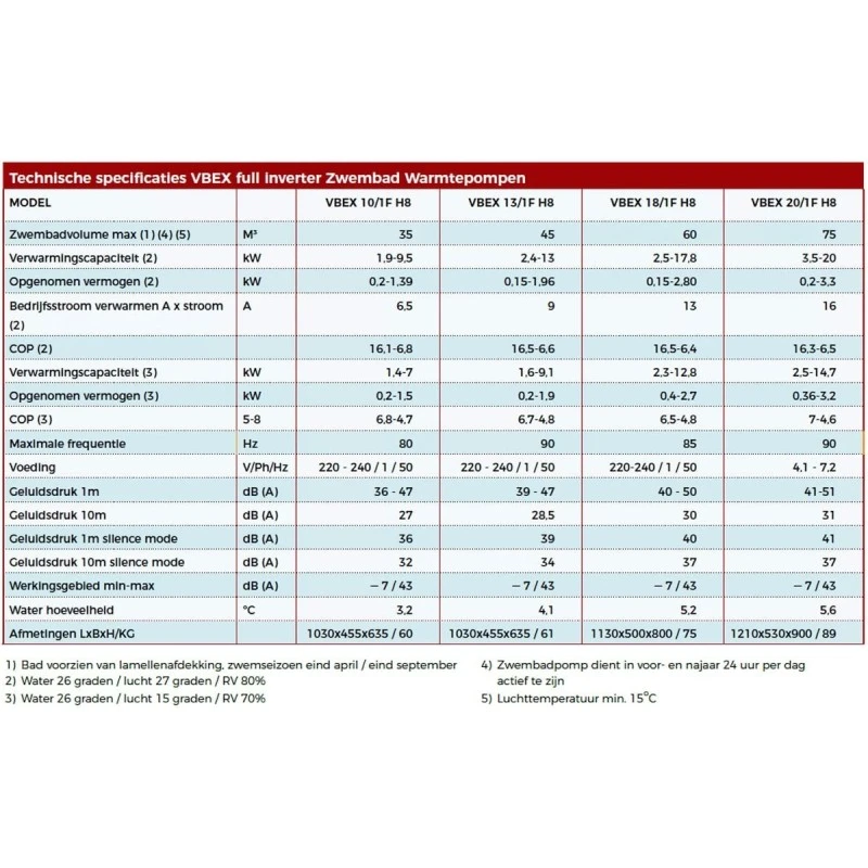 Warmtepomp VBEX Full Inverter 13,0 KW-230 V 5 Warmtepomp VBEX Full Inverter 13,0 KW-230 V - Afbeelding 3