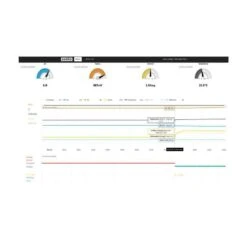 Watersens , Controle- En Doseersysteem Met Internet 7 Watersens , Controle- En Doseersysteem Met Internet -Topzwembad watersens controle en doseersysteem met internet 2