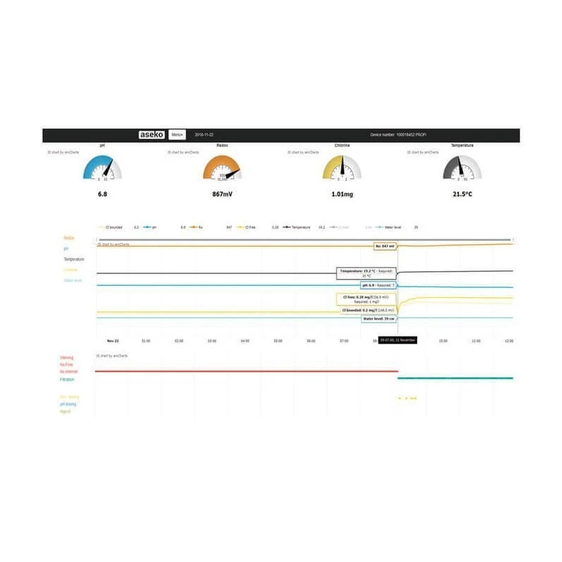 Watersens , Controle- En Doseersysteem Met Internet 5 Watersens , Controle- En Doseersysteem Met Internet - Afbeelding 3