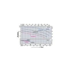 WP250-II 2,5 HP 2-speed Jet/massage Pomp 9 WP250-II 2,5 HP 2-speed Jet/massage Pomp -Topzwembad wp250 ii 25 hp 2 speed jetmassage pomp 2