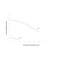 Zwembadpomp Inversilence Inverpro 32 M³/h -Topzwembad zwembadpomp inversilence inverpro 32 mh 3
